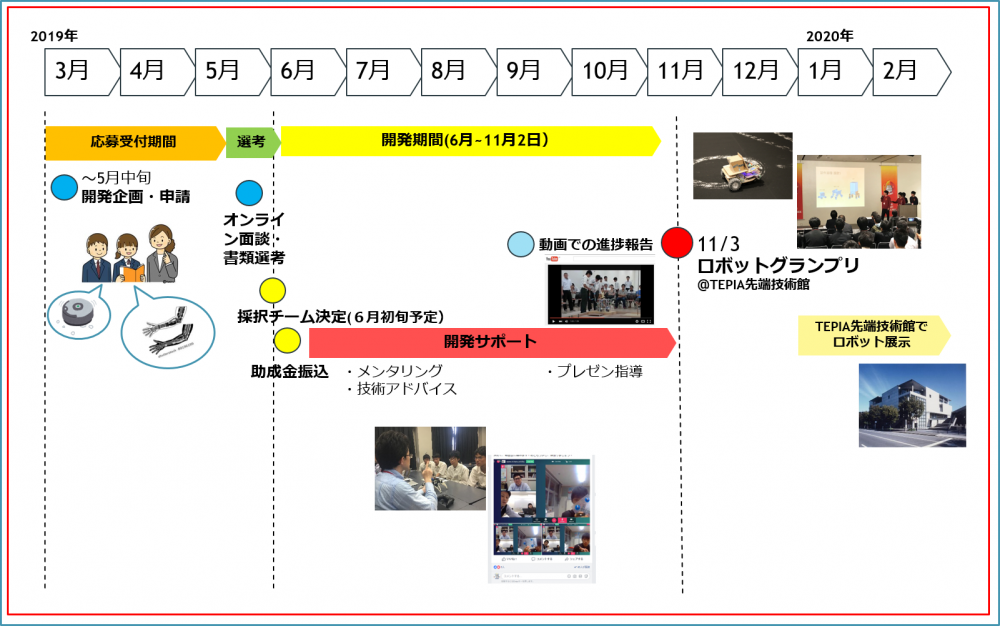 2019流れ図