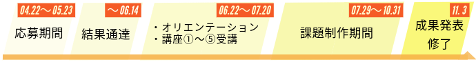 TCC行程画像